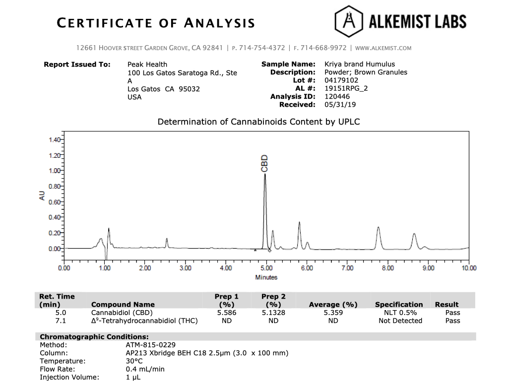 Ultra-performance liquid chromatography (UPLC) chromatogram showing a cannabidiol (CBD) peak and no detectable Δ9-tetrahydrocannabinol (THC) in a Kriya® Humulus sample.